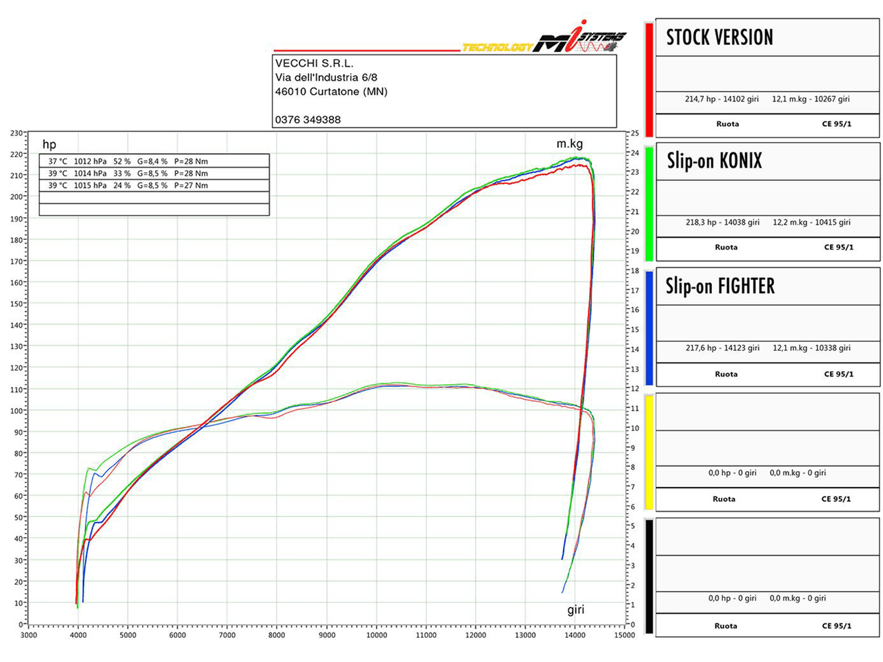 Spark Aprilia RSV4 "Grid-O" Titanium Semi-Full Exhaust (*w/De-Cat Pipe) (2026-2026) (Race)