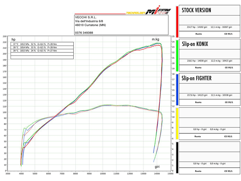 Spark Aprilia RSV4 "Force Evo Carbon" Titanium Semi-Full Exhaust (*w/De-Cat Pipe) (2026-2026)