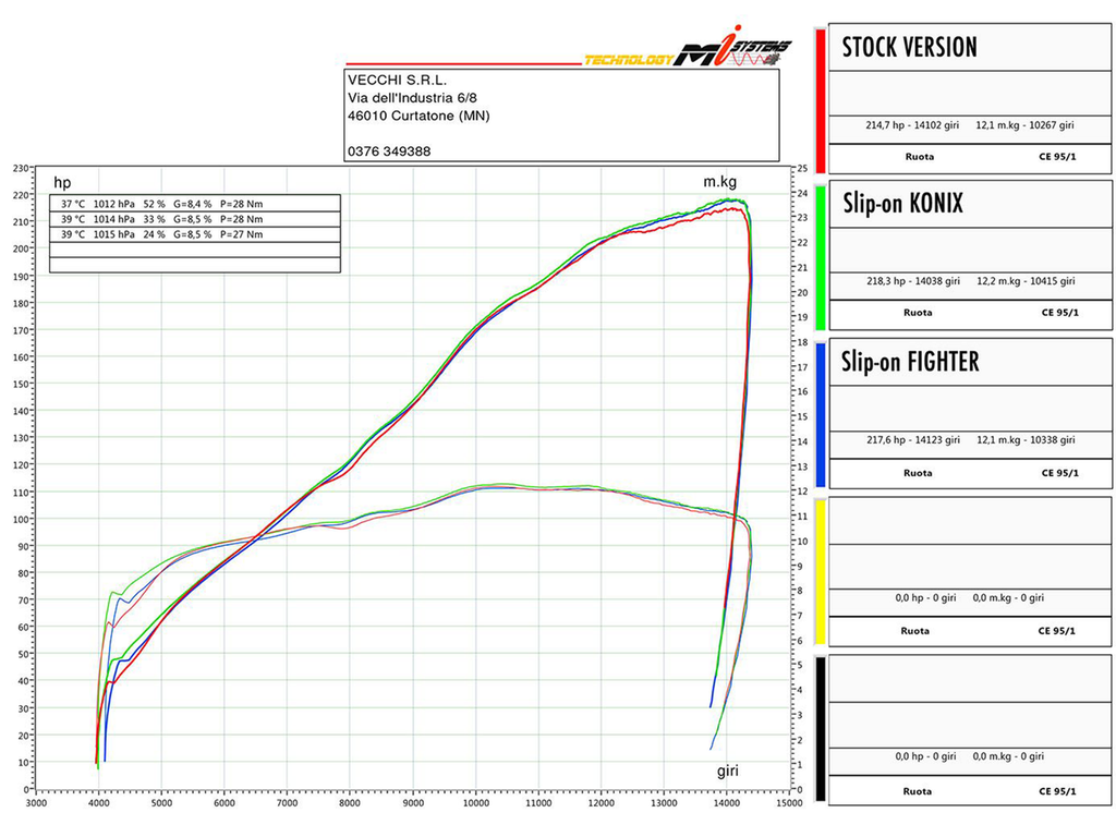 Spark Aprilia RSV4 "Force Evo" Titanium Semi-Full Exhaust (2017-2025)
