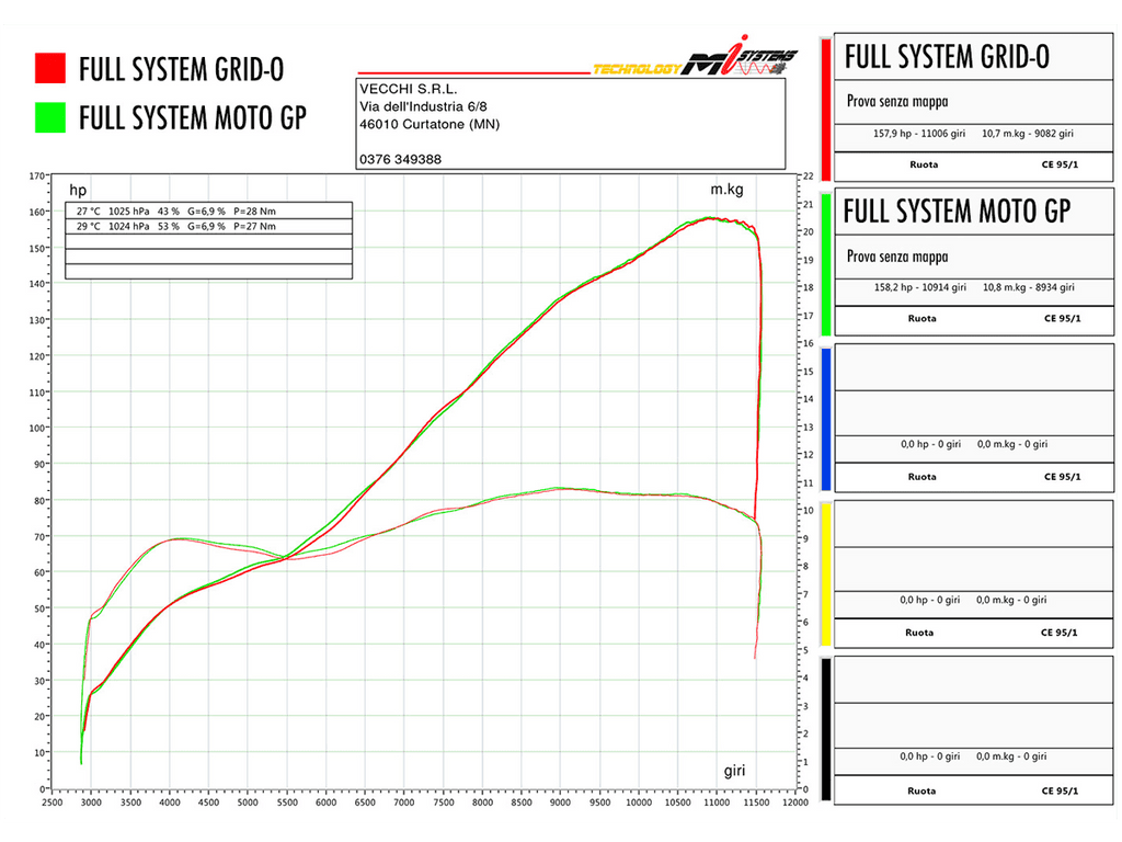 Spark Ducati Panigale V2 / 959 "Double Rectangular" Titanium Full Exhaust System (SingleArm Rear) (WSBK Evolution) (899 2014-2015 / 959 2016-2019 / V2 2020-2024)