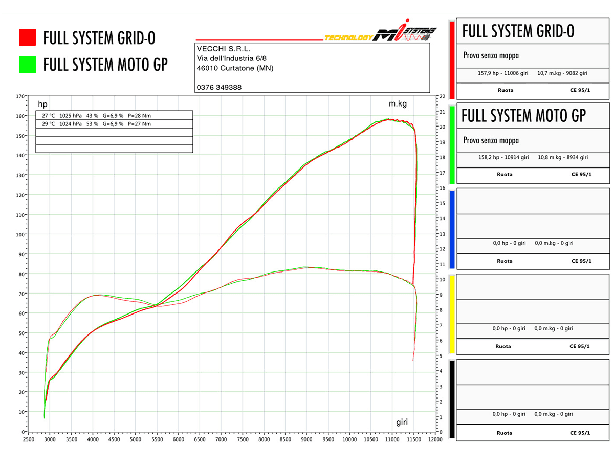 Spark Ducati Panigale V2 / 959 "Double Rectangular" Titanium Full Exhaust System (SingleArm Rear) (WSBK Evolution) (899 2014-2015 / 959 2016-2019 / V2 2020-2024)