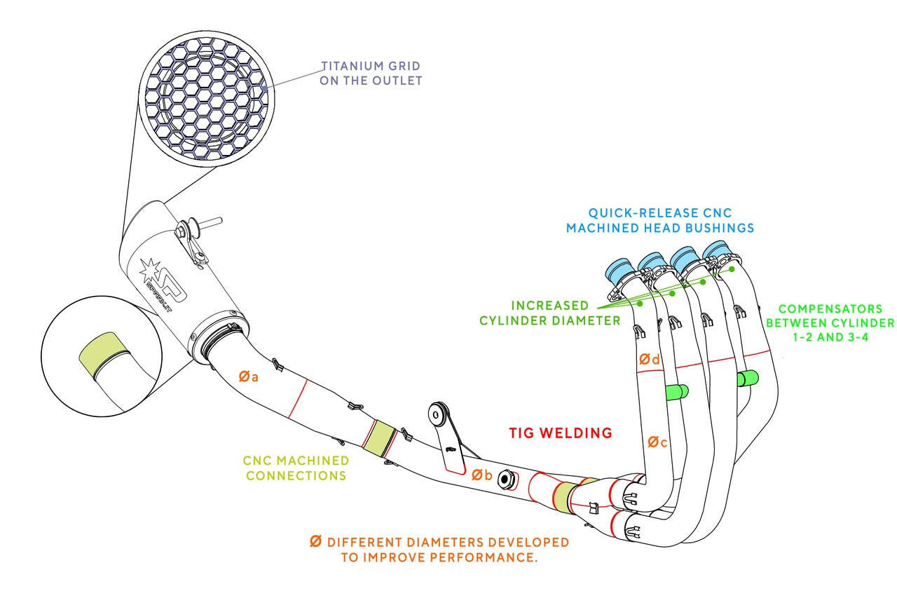 Spark Kawasaki Ninja ZX-4R/RR "Grid-O" Full Exhaust System (2023-2026)