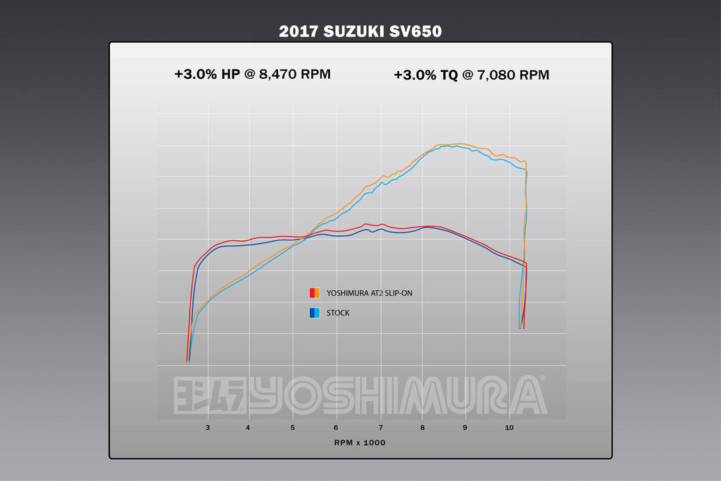Yoshimura SV650 17-26/SV650X 19-26 AT2 Stainless Slip-On Exhaust, w/ Stainless Muffler