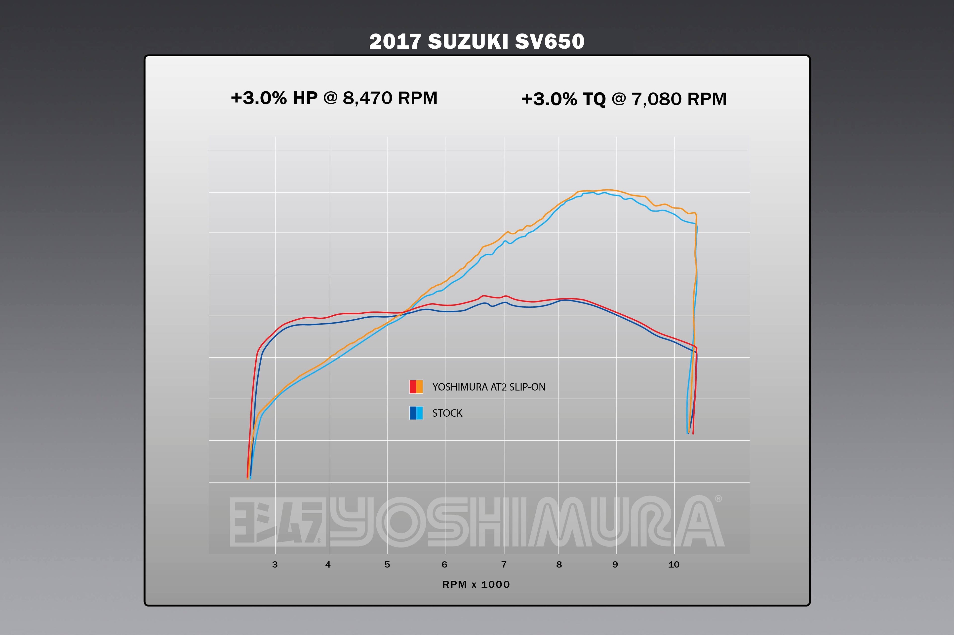 Yoshimura SV650 17-26/SV650X 19-26 AT2 Stainless Slip-On Exhaust, w/ Stainless Muffler