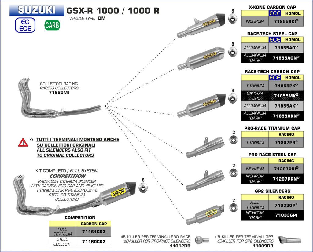 Arrow Competition Full Titanium Exhaust for Suzuki GSX-R 1000/1000 R 17-24 71161CKZ