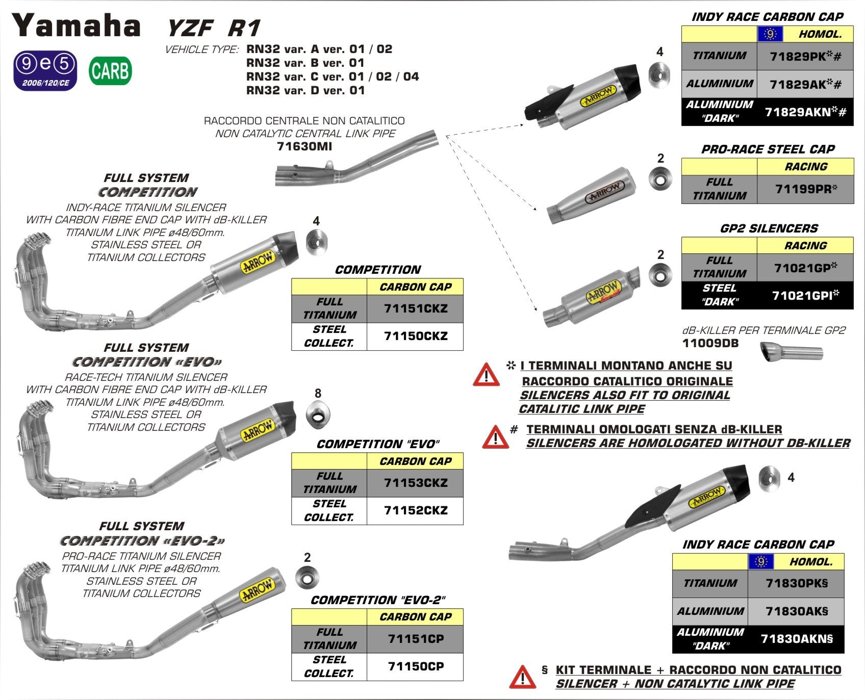 71829PK Arrow Yamaha Yzf R1 15-25 Homologated Titanium Indy Race Silencer With Carbon End Cap For Original Collectors