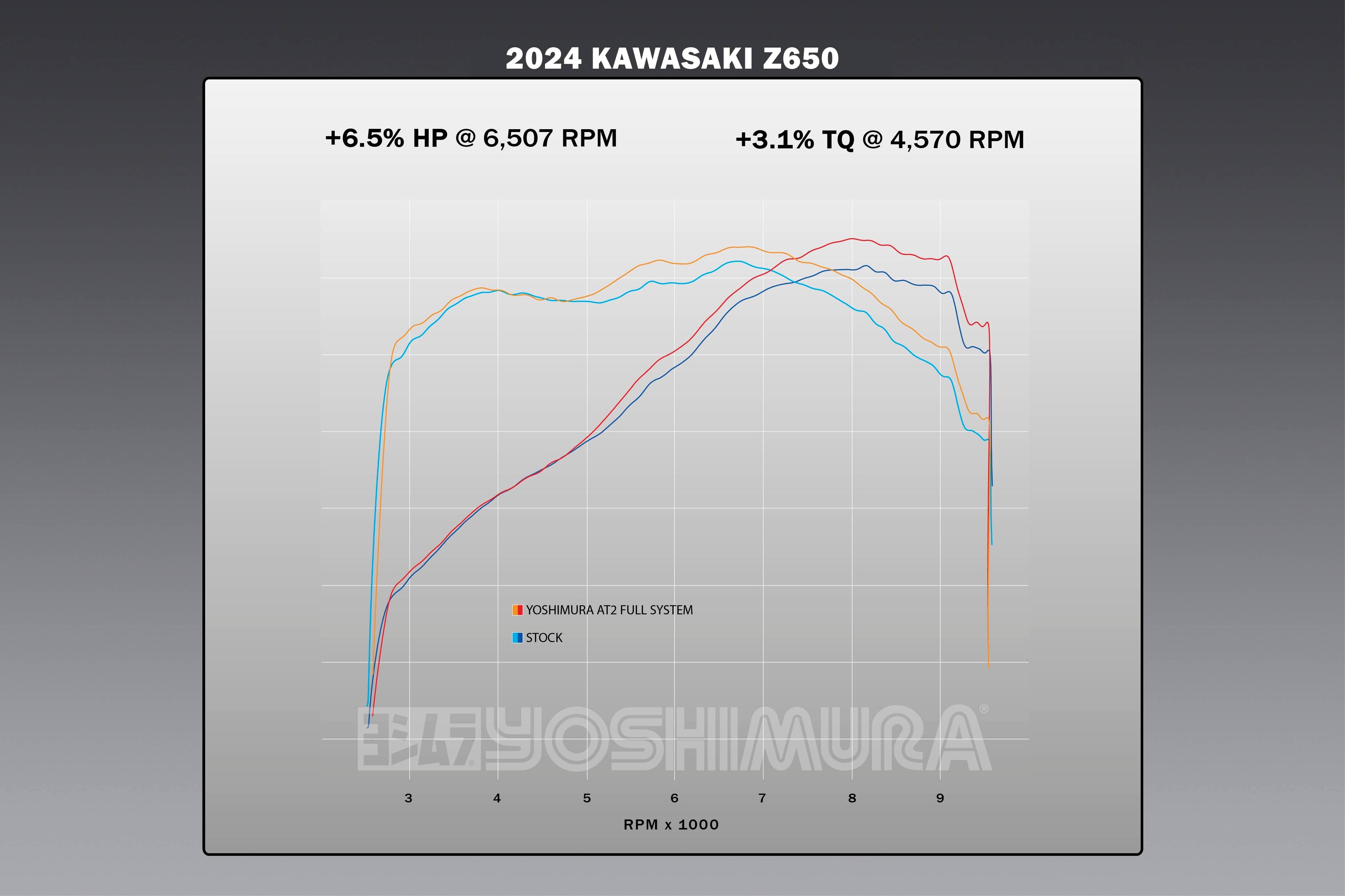 Yoshimura Ninja/z 650 17-26 Race AT2 Stainless Full Exhaust, w/ Stainless Muffler