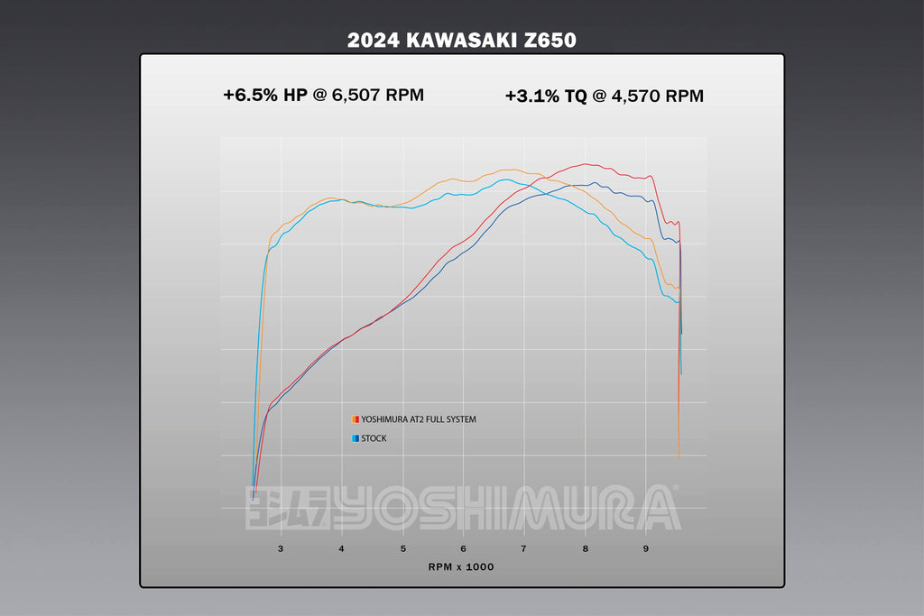 Yoshimura Ninja/z 650 17-26 Race AT2 Stainless Full Exhaust, w/ Carbon Fiber Muffler