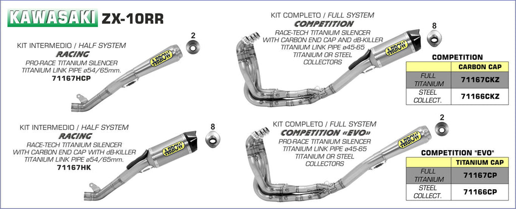 Arrow Racing Exhaust, Titanium for Kawasaki ZX-10RR 2017-2020 71167HCP
