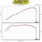 71204PR Arrow PRO-Race Titanium Exhaust Kit for Ducati XDiavel 16-20