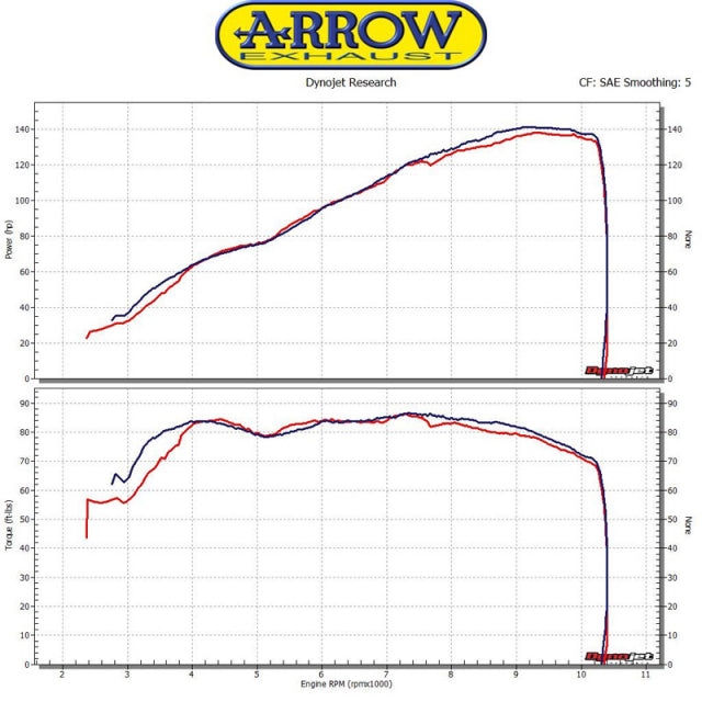 71204PR Arrow PRO-Race Titanium Exhaust Kit for Ducati XDiavel 16-20