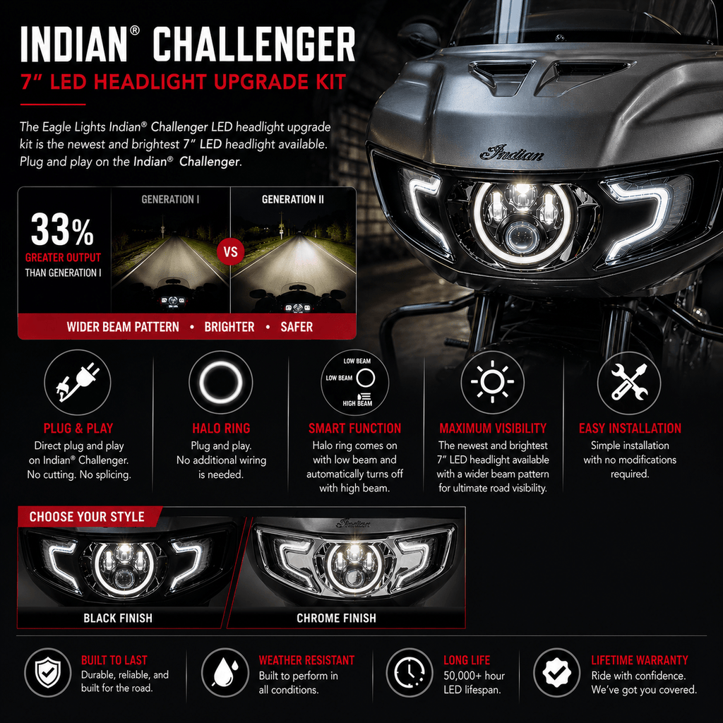 Eagle Lights Generation II Indian® Challenger / Pursuit LED Headlight Kit with Halo Ring