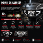 Eagle Lights Generation II Indian® Challenger / Pursuit LED Headlight Kit with Halo Ring