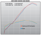 Yoshimura GSX-R1000 17-25 Race AT2 Stainless Full Exhaust, w/ Stainless Muffler