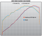 Yoshimura GSX-R1000 17-25 AT2 Stainless Slip-On Exhaust, w/ Stainless Muffler