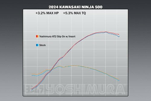 Yoshimura Ninja 500/400 / Z500/400 18-26 AT2 Stainless Slip-On Exhaust, w/ Stainless Muffler