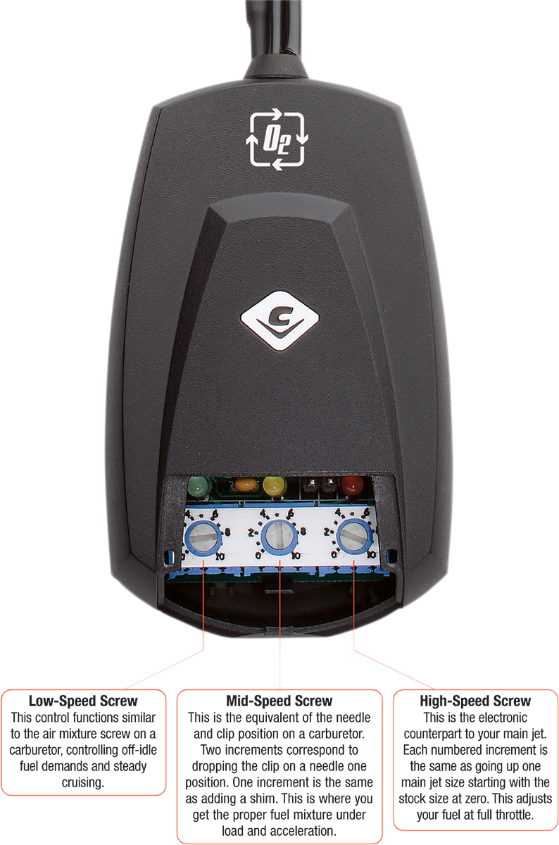 Fi2000R O² Fuel Processor for Harley-Davidson