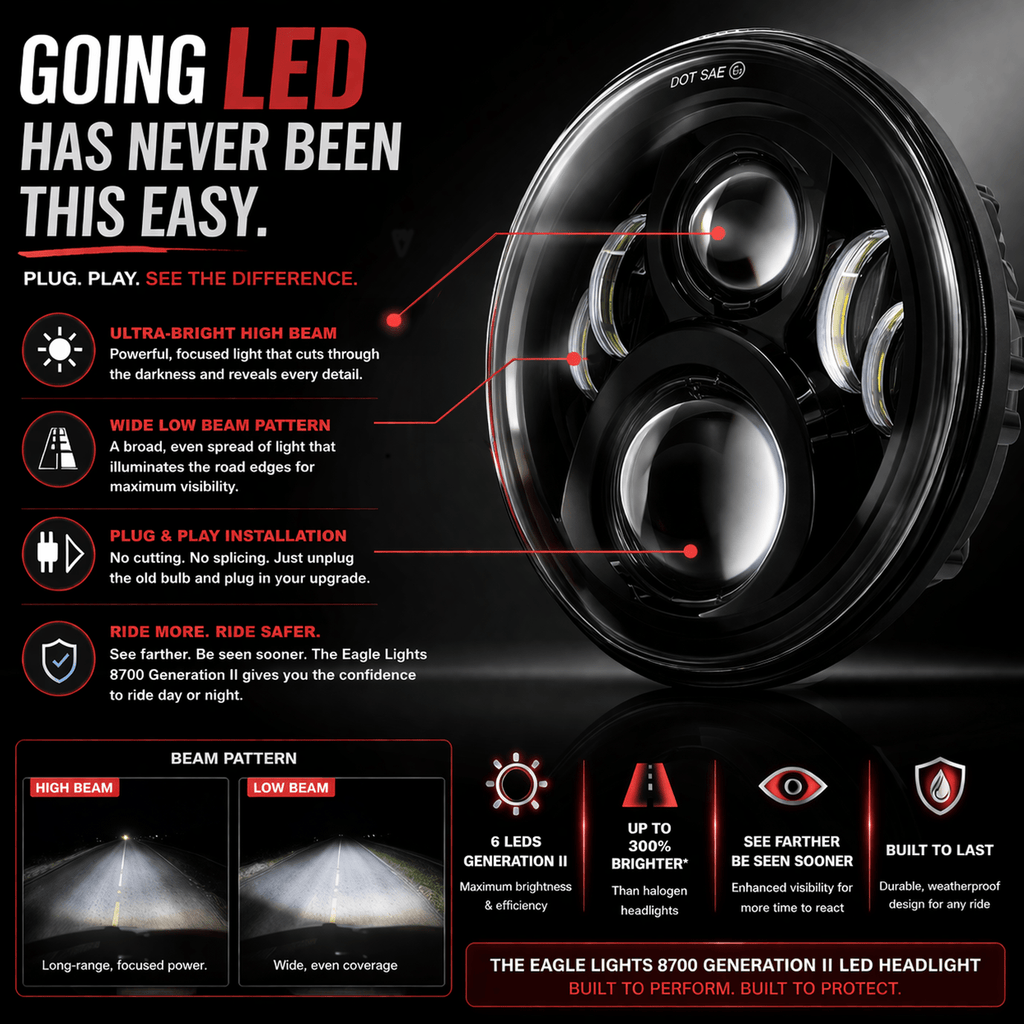 Eagle Lights Generation II LED Headlight Kit for Indian® Challenger / Pursuit