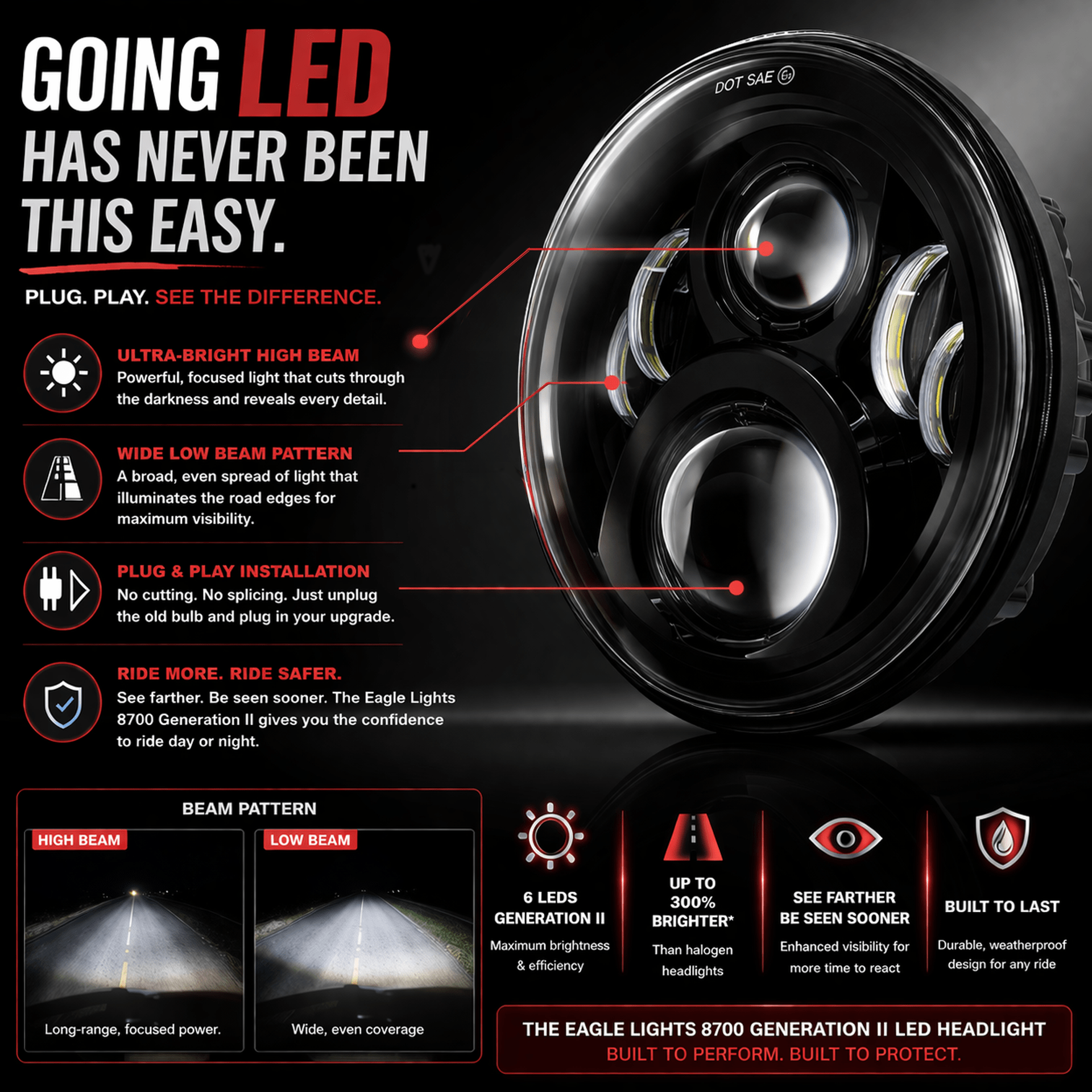 Eagle Lights Generation II LED Headlight Kit for Indian® Challenger / Pursuit