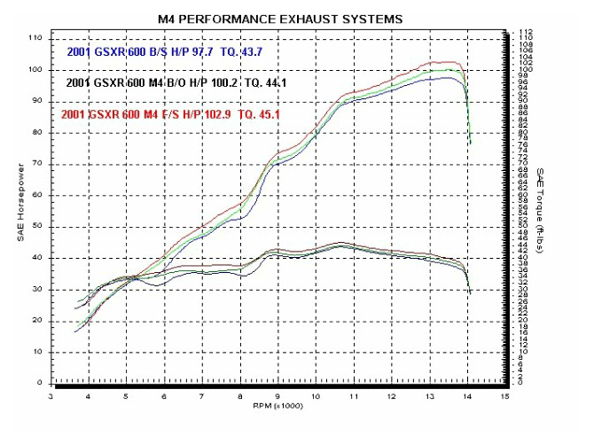 M4 Exhaust 2001-03 Suzuki GSXR 600 Bolt On – Titanium