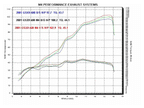 M4 Exhaust 2001-03 Suzuki GSXR 600 Bolt On – Titanium