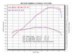 M4 Exhaust 2003-04 Suzuki GSX-R1000 Bolt-On Titanium