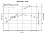 M4 Exhaust 2003 Suzuki SV 650 Race Full System – Polished