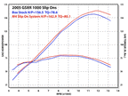 M4 Exhaust 2005-06 Suzuki GSX-R1000 Slip-On GP Black