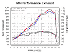 M4 Exhaust 2006-2020 Yamaha R6 Full System X96 Carbon