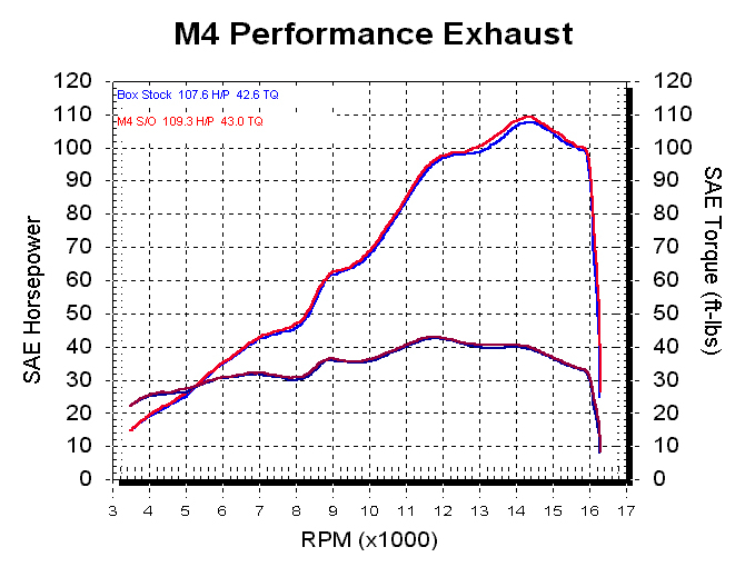 M4 Exhaust 2006-2020 Yamaha R6 Slip-On Street Slayer Carbon