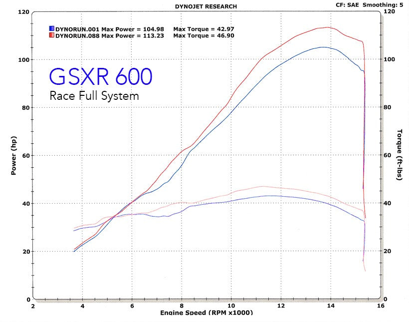 M4 Exhaust 2008-10 Suzuki GSXR 600/750 Race Full – Carbon
