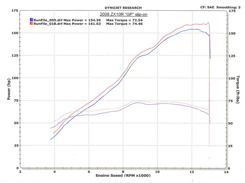 M4 Exhaust 2008 Kawasaki ZX10R Slayer Slip On System – Titanium
