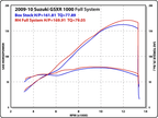 M4 Exhaust 2009-11 Suzuki GSXR 1000 Full System Stainless – Polished