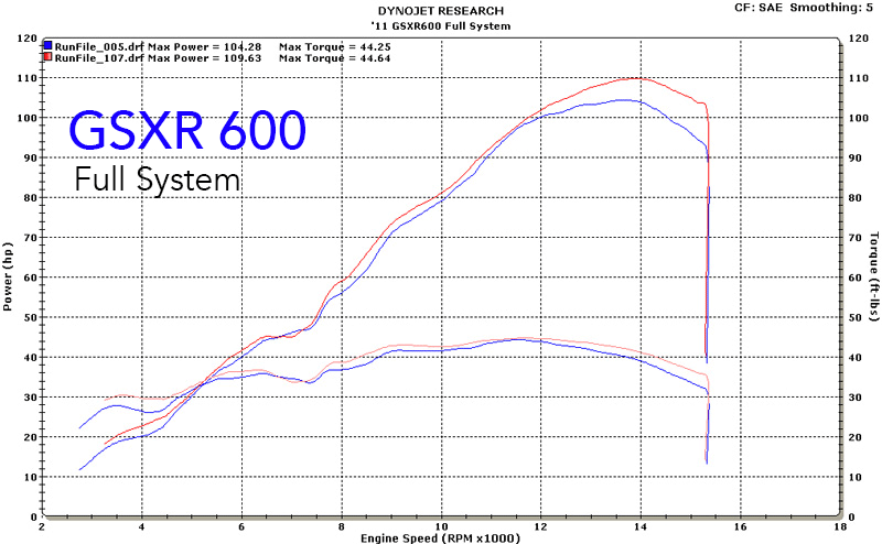 M4 Exhaust 2011-2026 Suzuki GSX-R600/750 Full System Tech1 Carbon