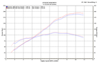 M4 Exhaust 2012-2026 Kawasaki ZX-14 Full System GP Drag Black