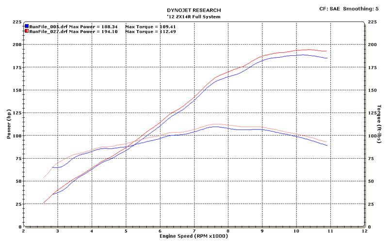 M4 Exhaust 2012-2026 Kawasaki ZX-14 Full System GP Drag Black