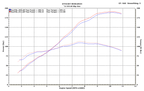 M4 Exhaust 2012-2026 Kawasaki ZX-14 Slip-On Dual Drag Black