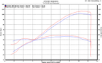 M4 Exhaust 2014-2020 Yamaha FZ-09 Slip-On Carbon