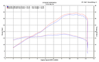 M4 Exhaust 2015-2024 Yamaha R3/MT-03 Slip-On Street Slayer Carbon