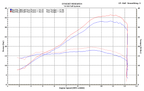 M4 Exhaust 2015-2026 Yamaha R3/MT-03 Full System Titanium
