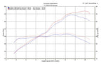 M4 Exhaust 2017-2022 Suzuki SV650 Race Full System Polished