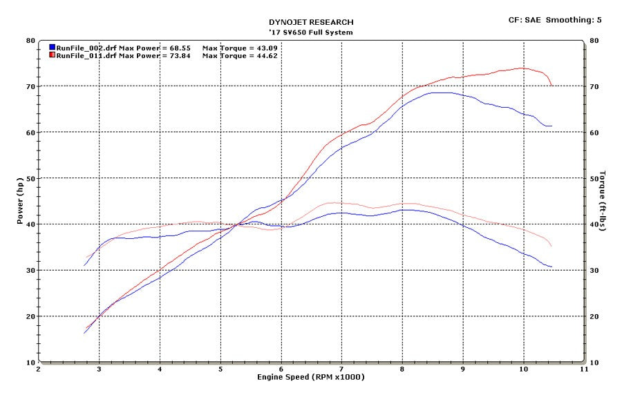 M4 Exhaust 2017-2022 Suzuki SV650 Race Full System Polished