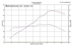 M4 Exhaust 2017-2022 Suzuki SV650 Slip-On Polished