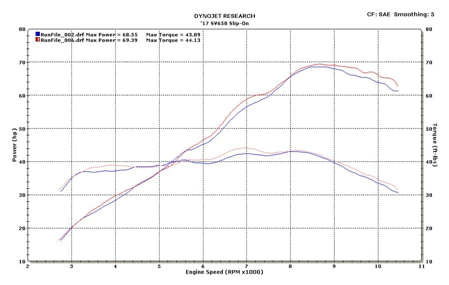 M4 Exhaust 2017-2022 Suzuki SV650 Slip-On Polished