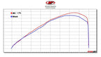 M4 Exhaust 2021-2026 Yamaha R7 Full System Titanium Canister