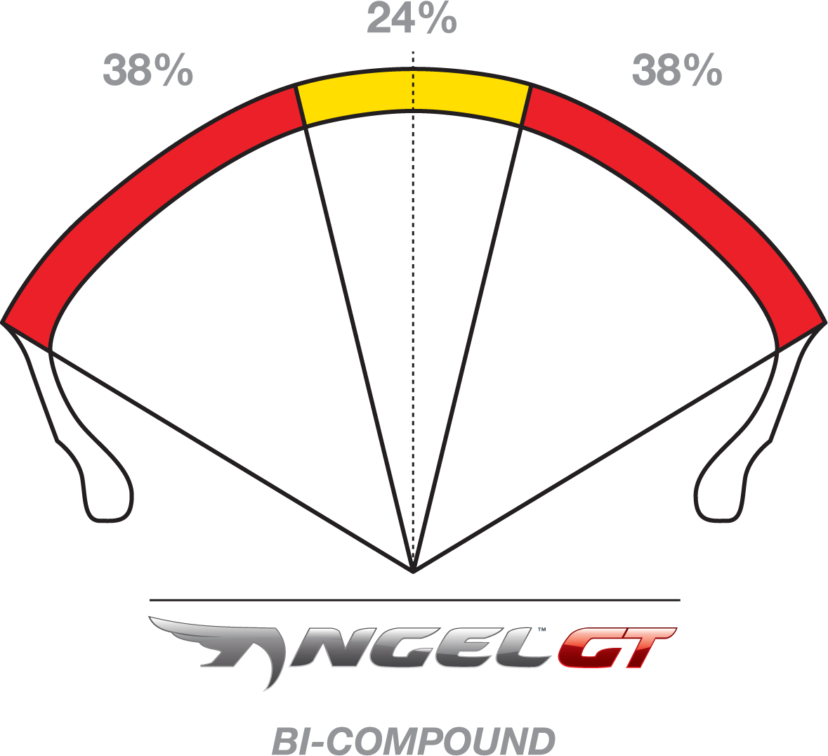 Pirelli Angel™ GT Tire - Rear - 180/55R17 - (73W)