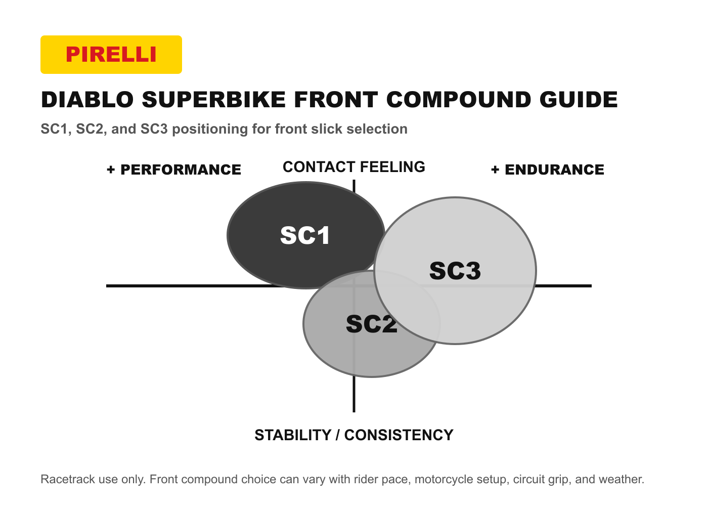 Pirelli Diablo Superbike front compound guide