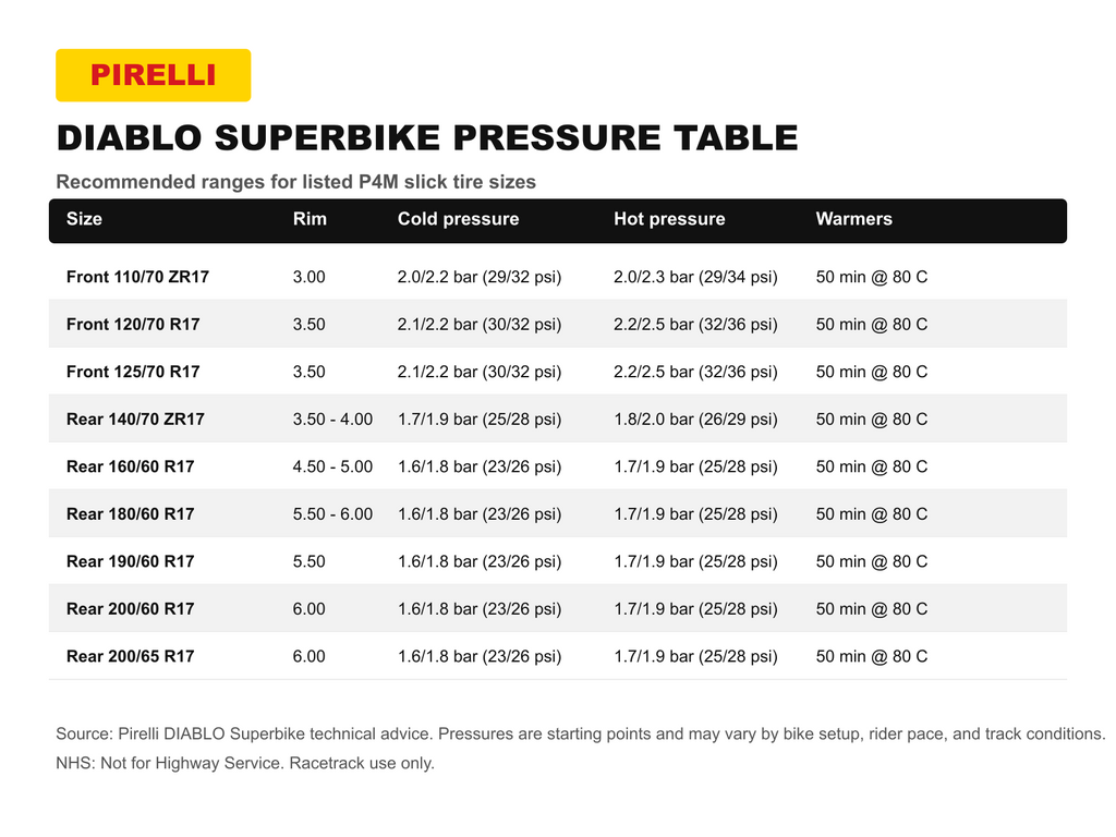 Pirelli Diablo Superbike pressure and tire warmer table