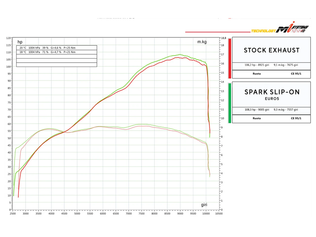 Spark Ducati Monster 937 Exhaust (2021-2026)