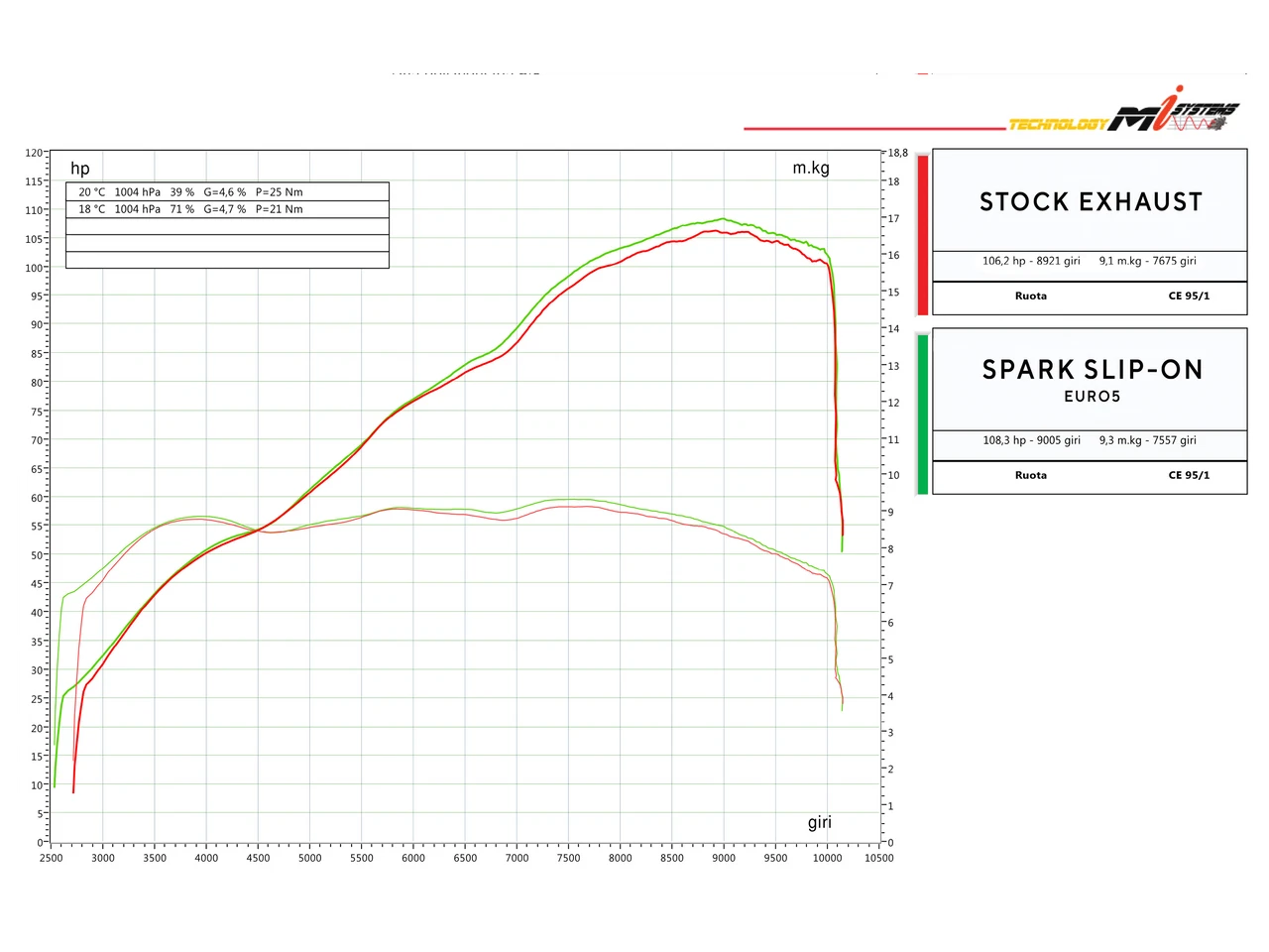 Spark Ducati Monster 937 Exhaust (2021-2026)